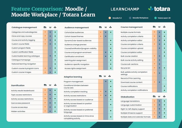 Moodle-Workplace-Totara Moodle-Workplace-Totara