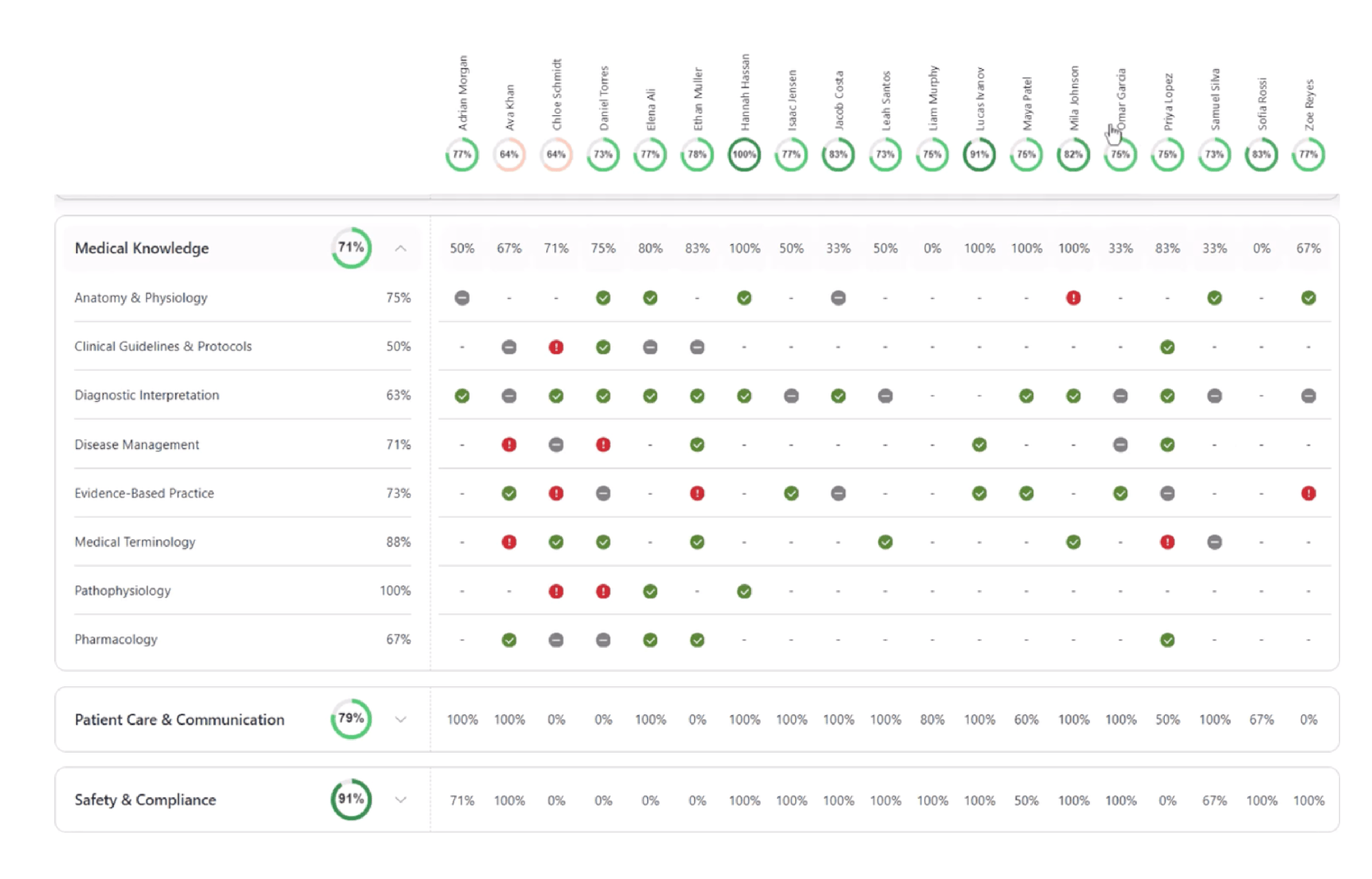 Totara Skills Screenshot 2
